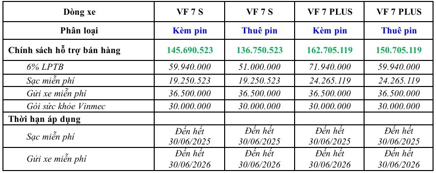 km vf7 Vinfast VF7