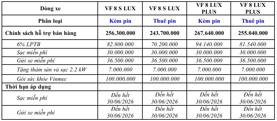 km vf8 Vinfast VF8