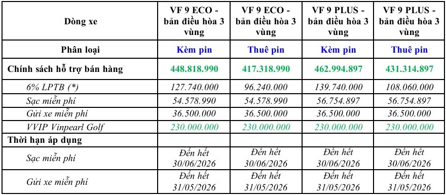 km vf92 VinFast VF9